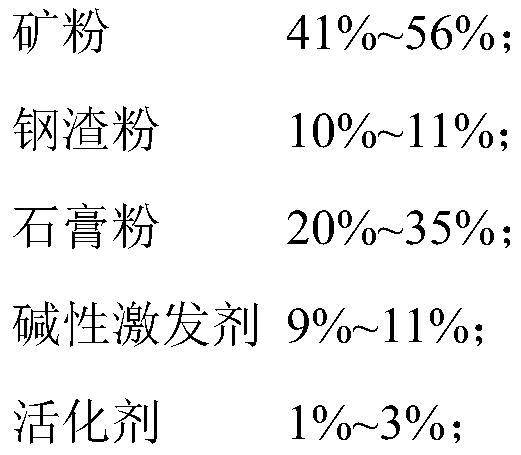 Superfine tailing cemented filling soft soil curing agent and preparation method and application thereof