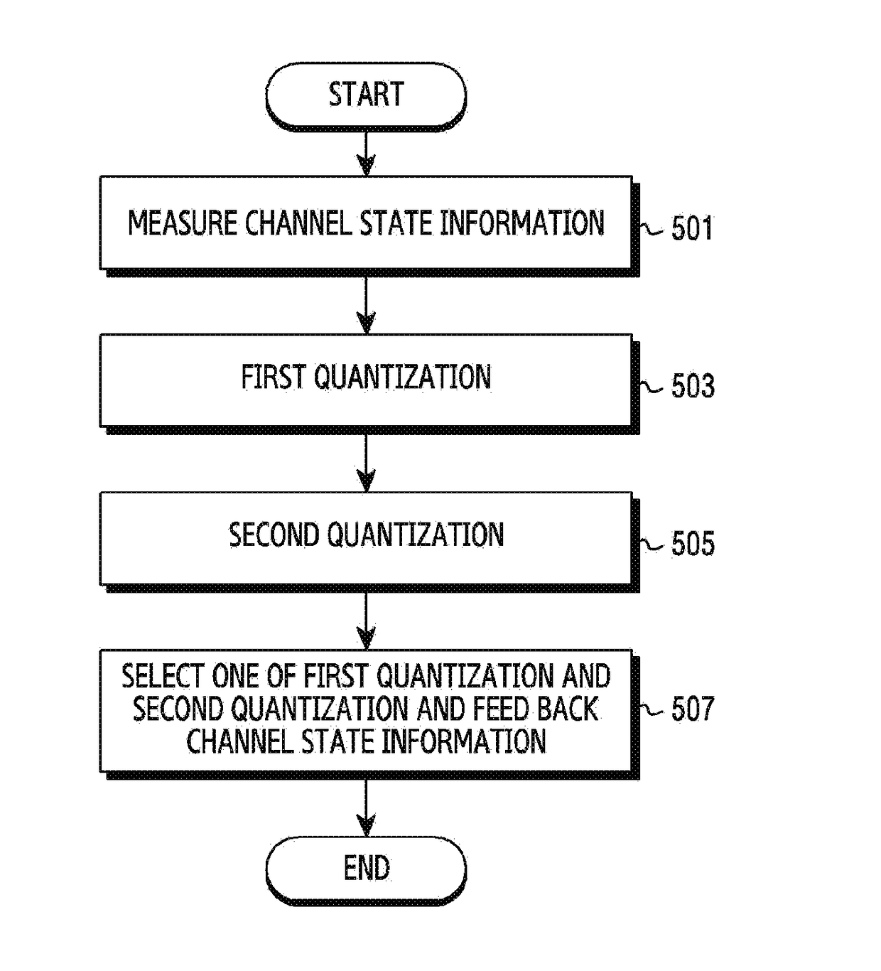 Apparatus and method for feedback of channel state information in wireless communication system