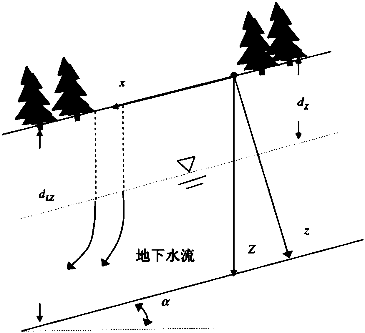 Typhoon rainstorm type shallow landslide safety coefficient calculation method