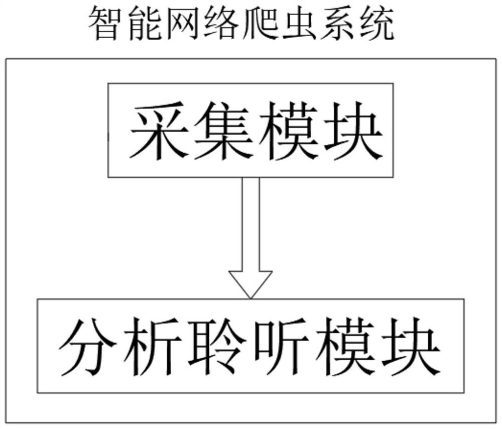 Public opinion listening system based on big data