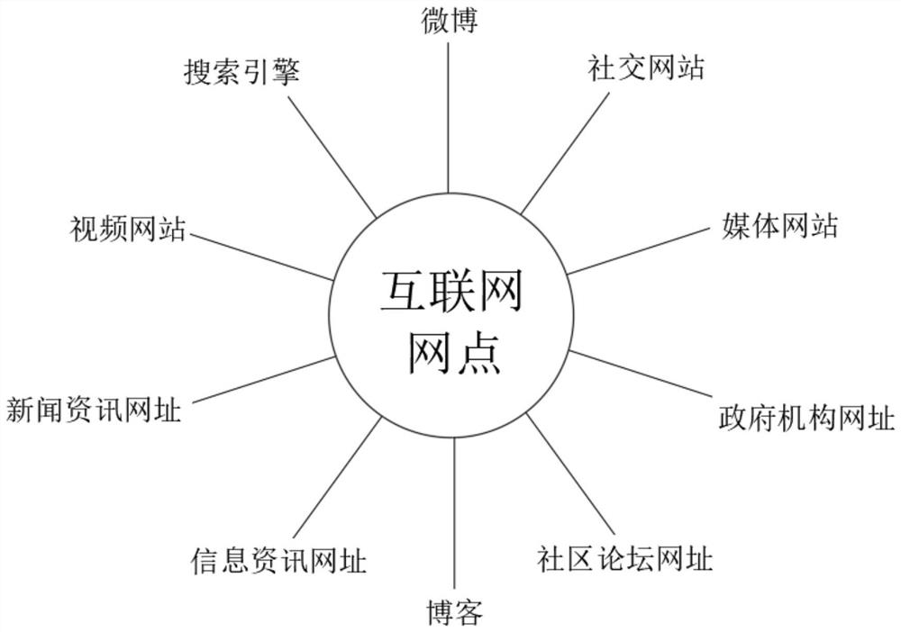 Public opinion listening system based on big data