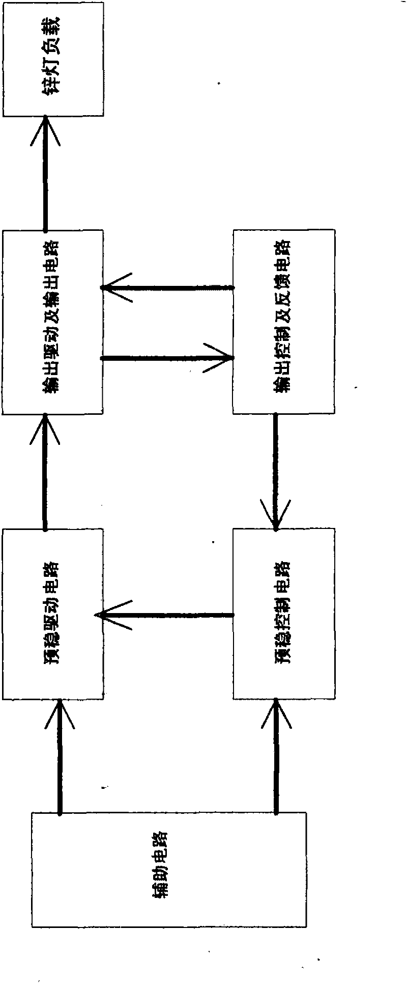 Special high-voltage power supply of zinc element hollow cathode lamp