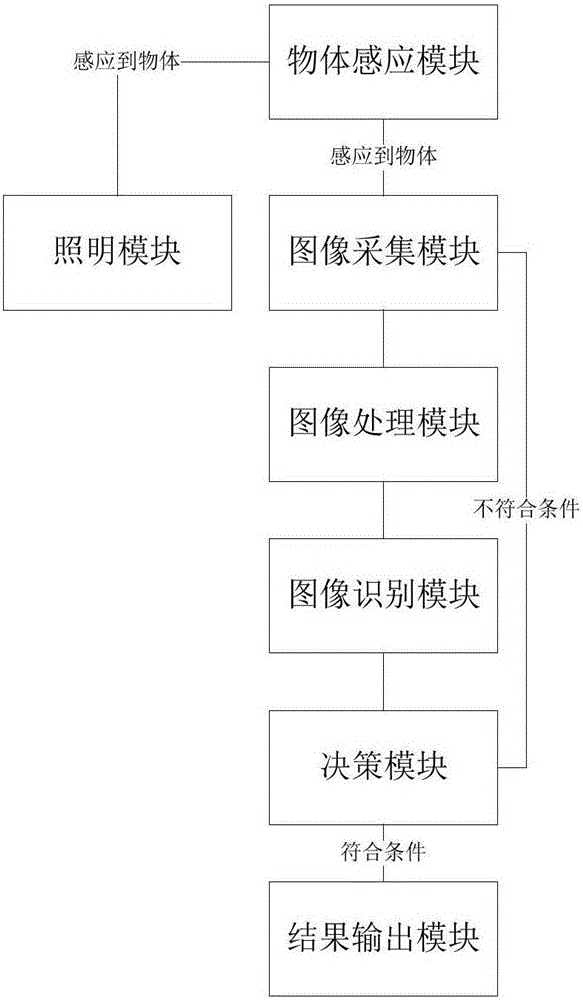 Stick counting method and stick counting device