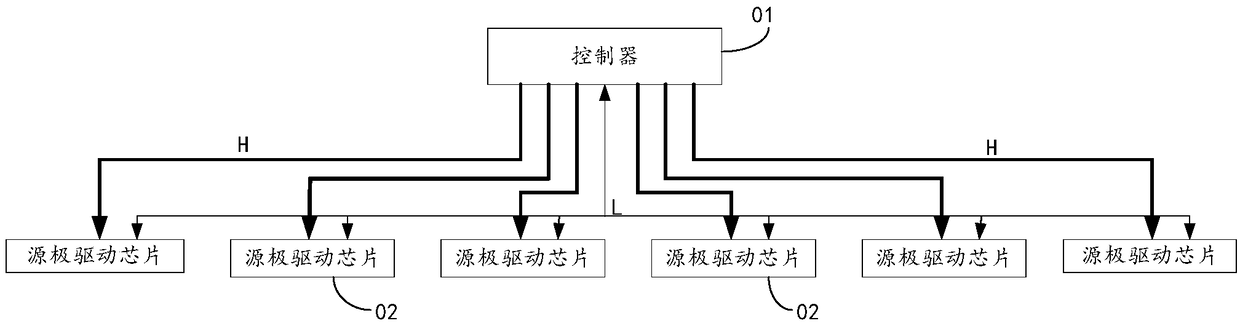 Coding method and device and display device