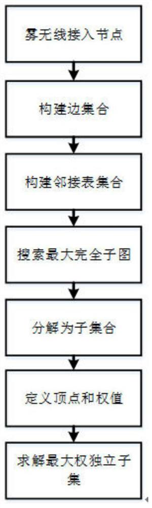 A Cooperative Caching Method Based on Graph Theory in Fog Wireless Access Network