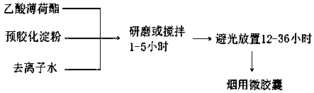 Cigarette microcapsule with cool and sweet flavor and preparation method and application thereof