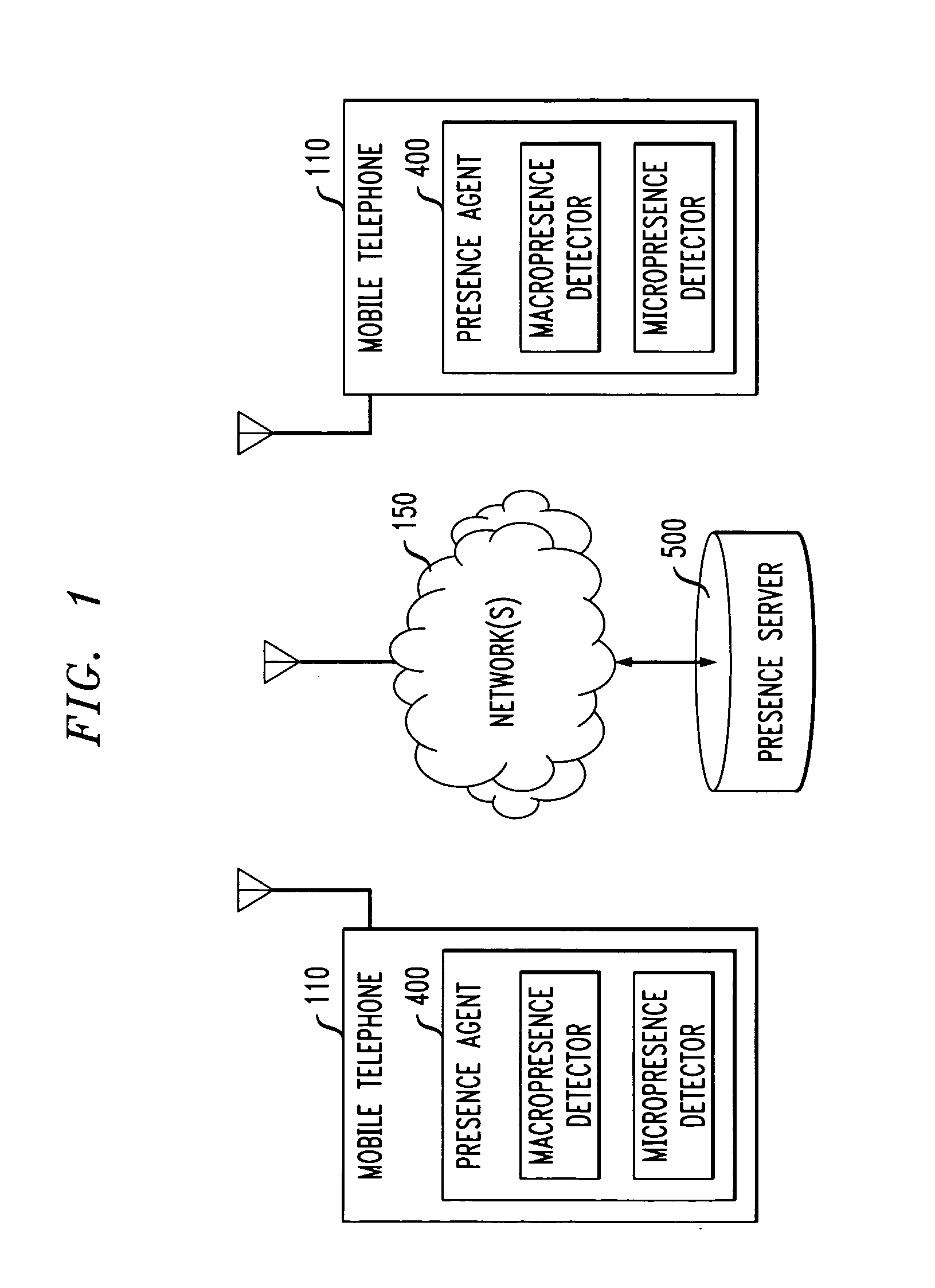 Methods and apparatus for determining a proxy presence of a user