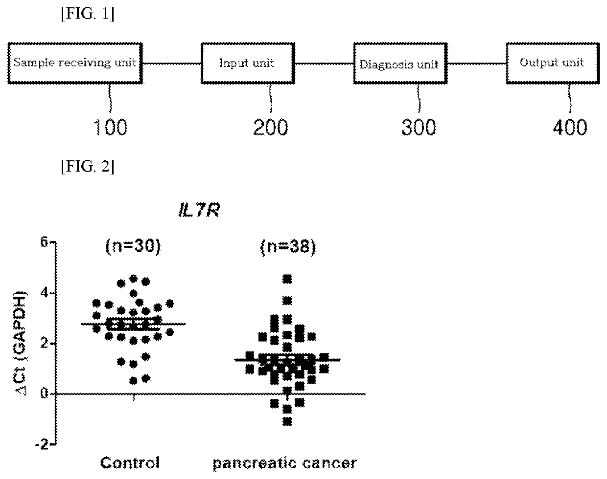 Composition for cancer diagnosis