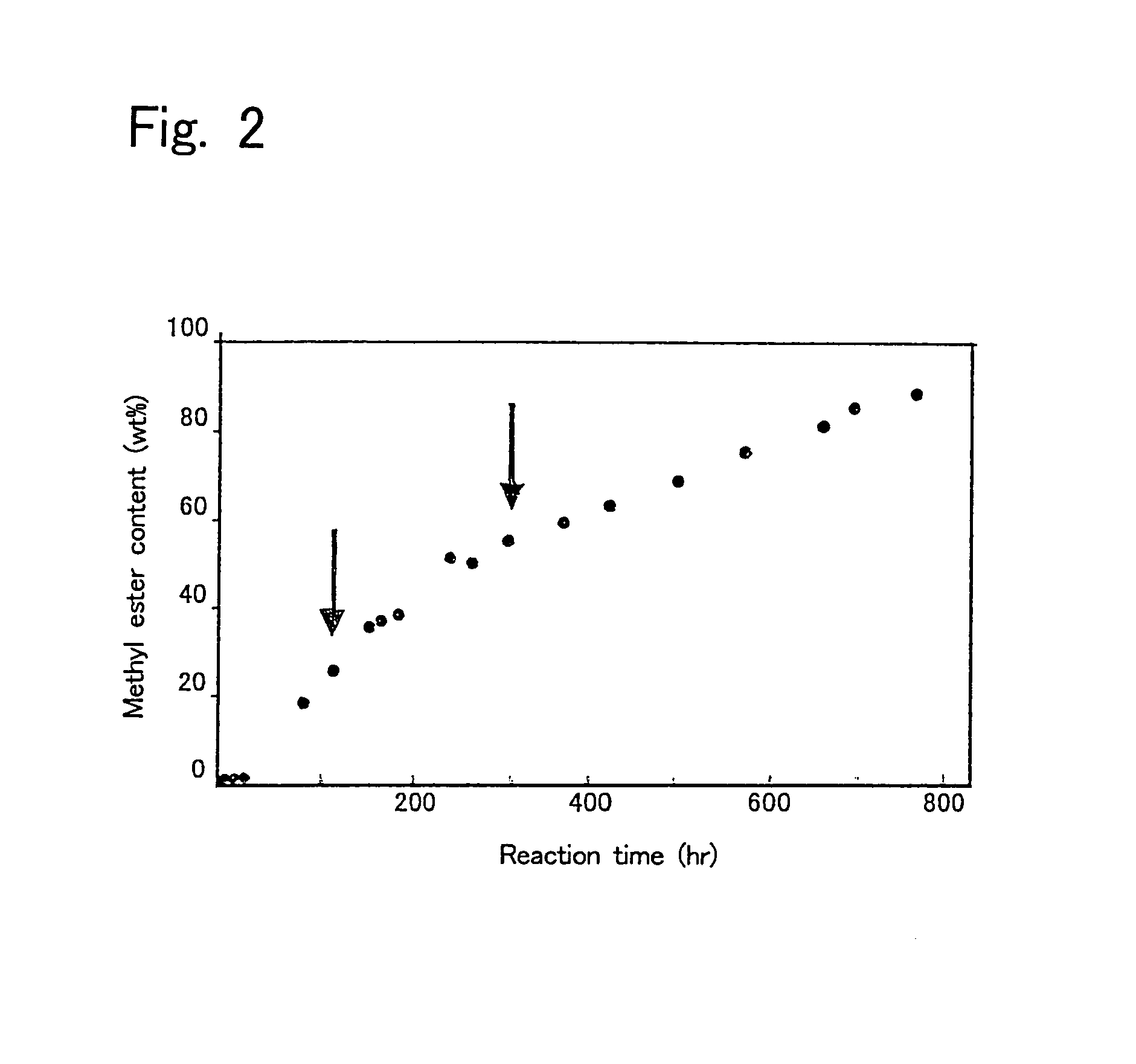 Process for producing fatty acid lower alcohol ester