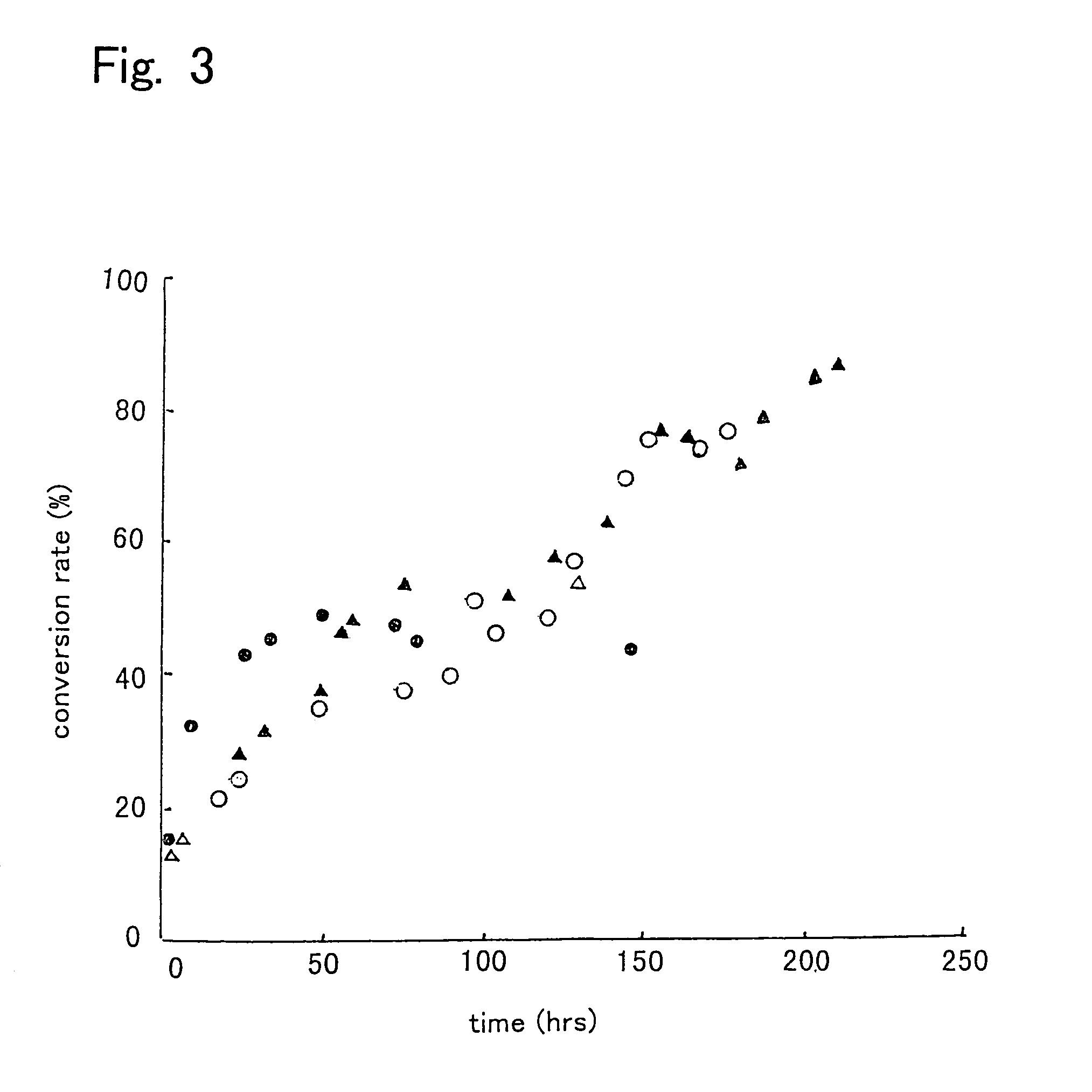 Process for producing fatty acid lower alcohol ester