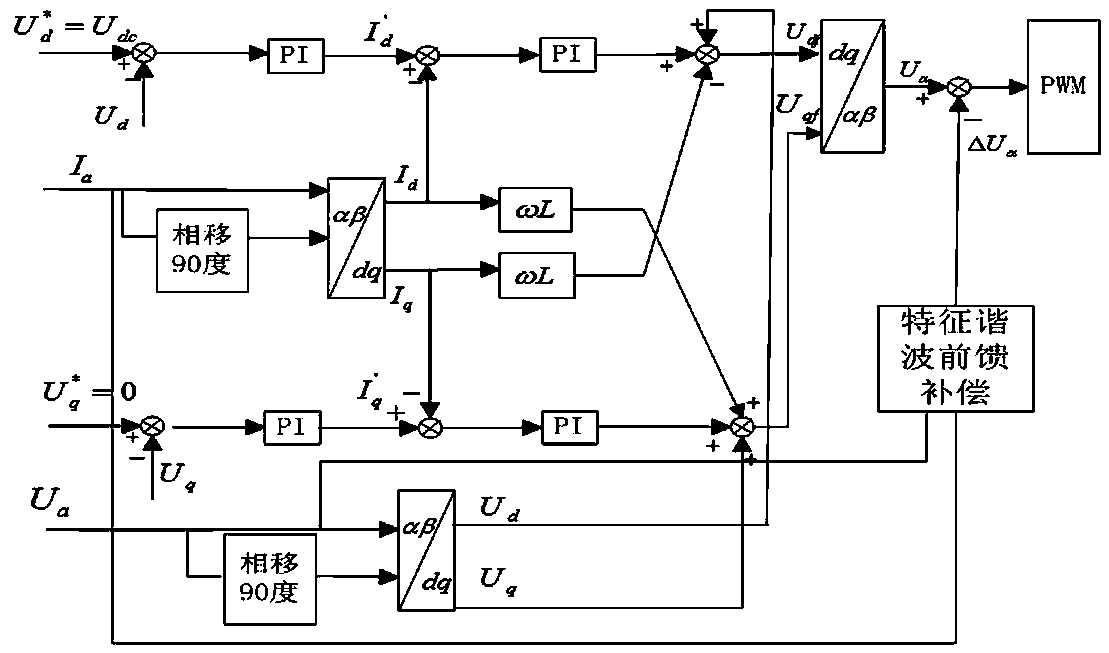 An adaptive harmonic elimination current control method for a single-phase photovoltaic inverter