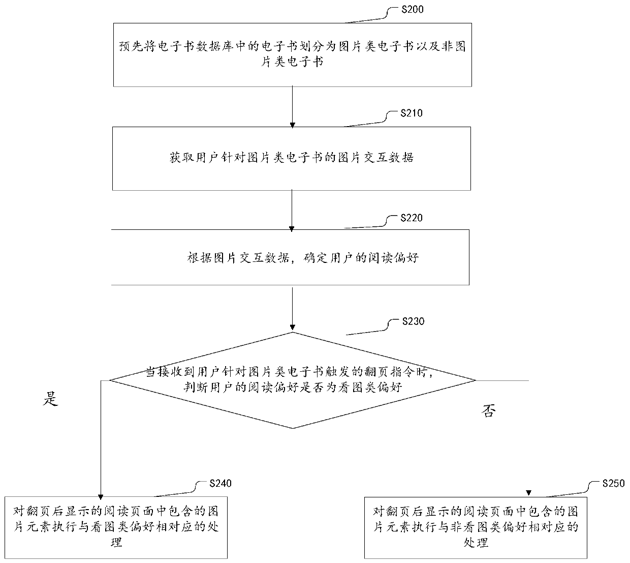 Page-turning processing method and electronic device for picture-type e-book