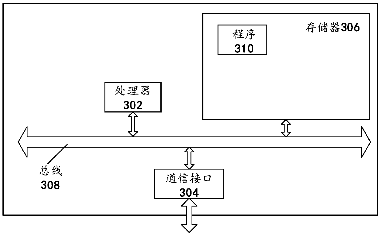 Page-turning processing method and electronic device for picture-type e-book