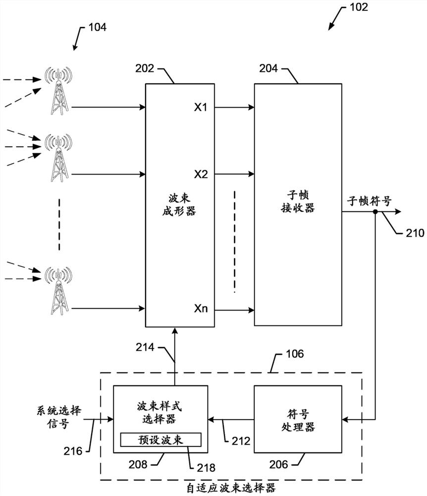 Methods and apparatus for providing adaptive beamforming antenna for OFDM-based communication systems