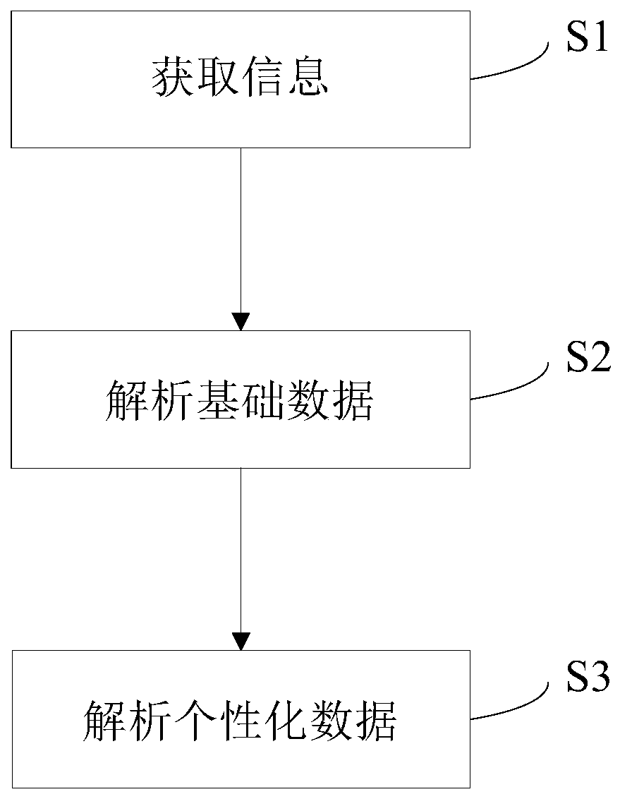 Factory-class-based interface message processing method and apparatus, equipment and storage medium