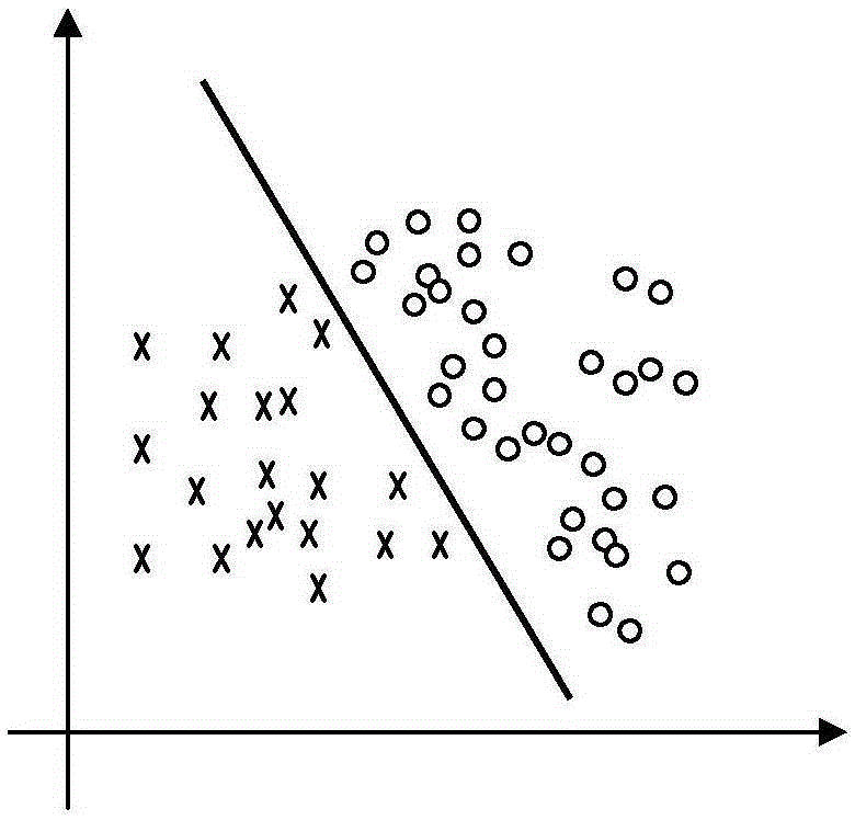 Mass data-based power system safety and stability judgment method taking topological factors into consideration