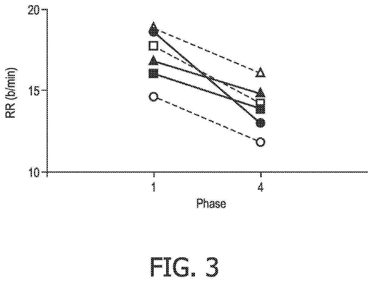 Systems and methods for delivering sensory stimulation to facilitate sleep onset