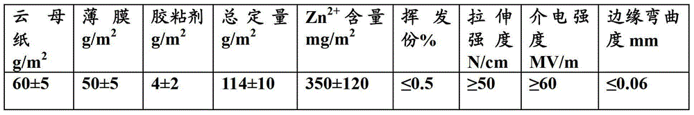 Interturn insulating structure of super-thin 6kV high-voltage motor and manufacturing method of interturn insulating structure