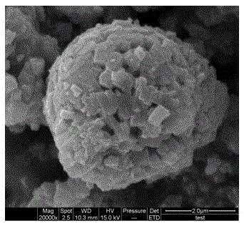 Preparation method of porous morphology high voltage lithium nickel manganese oxide cathode material