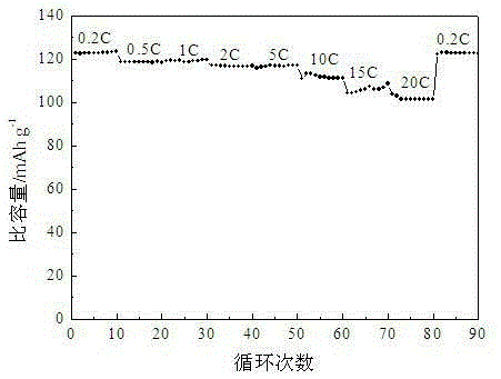 Preparation method of porous morphology high voltage lithium nickel manganese oxide cathode material