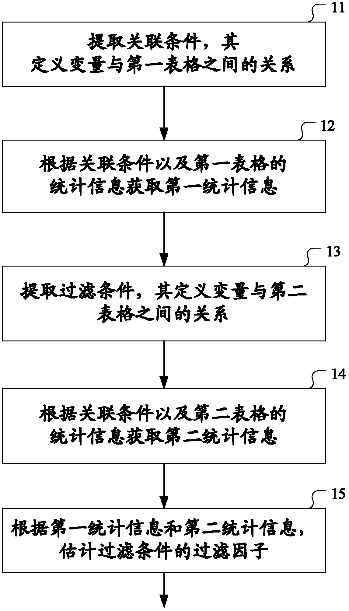 Method and device for applying filtration factor assessment in optimization of access path in database