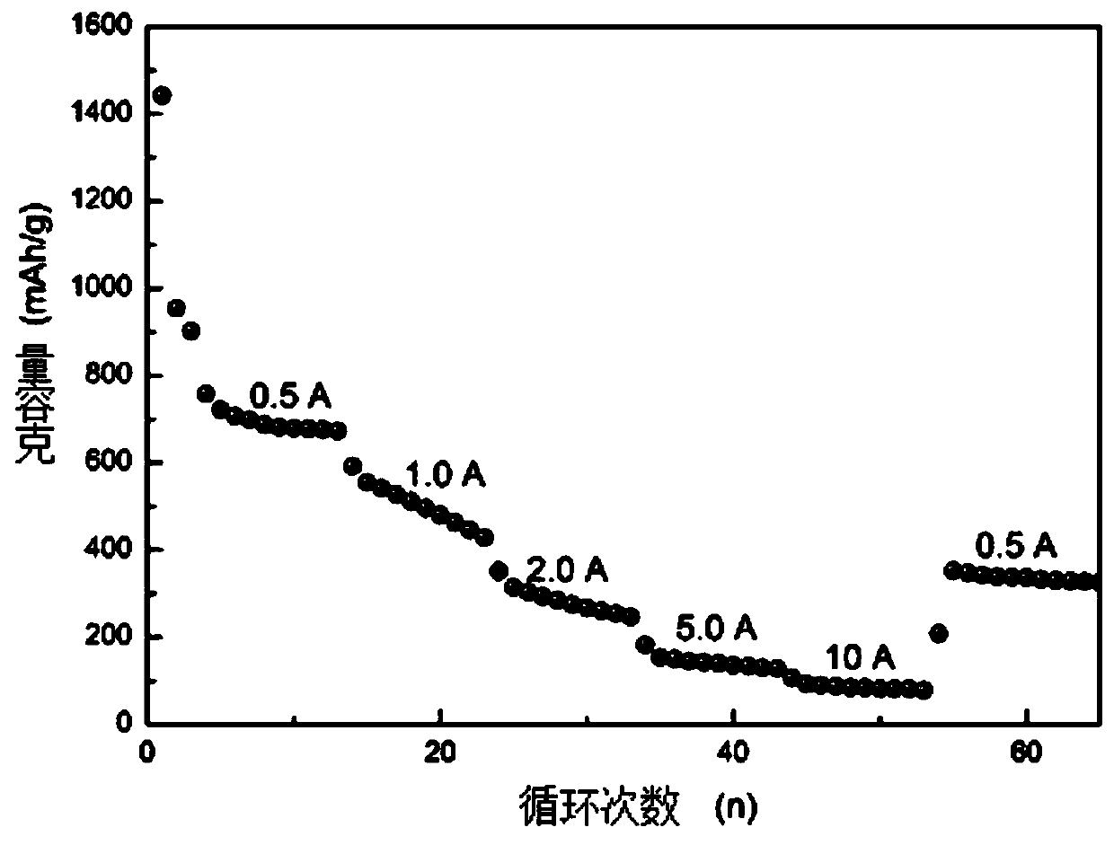 Electrostatically self-assembled three-dimensional flower-like cobalt disulfide/rGO composite material, and preparation method and application thereof