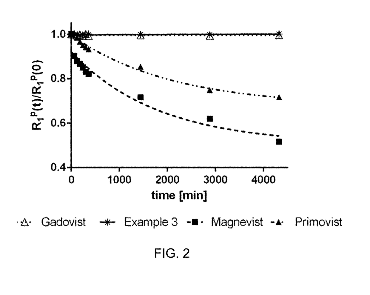 Gadolinium chelate compounds for use in magnetic resonance imaging