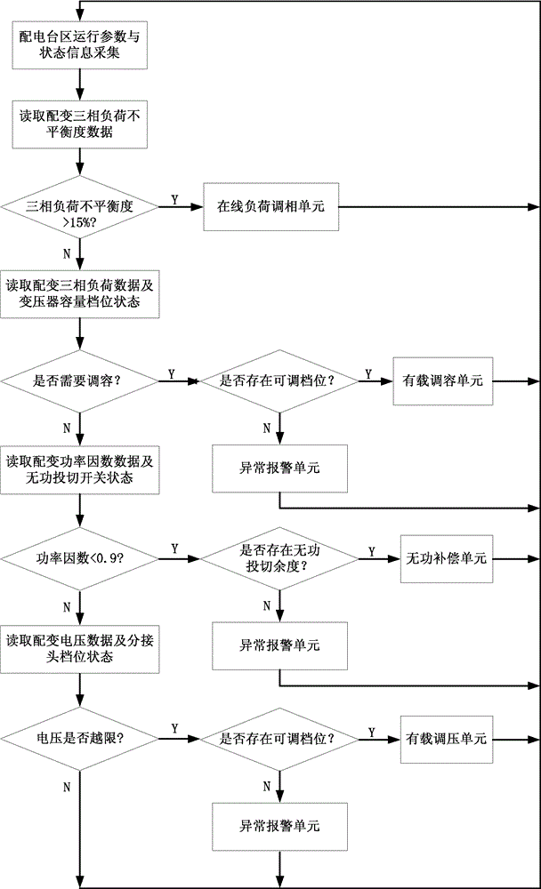 Monitoring method for electric energy quality