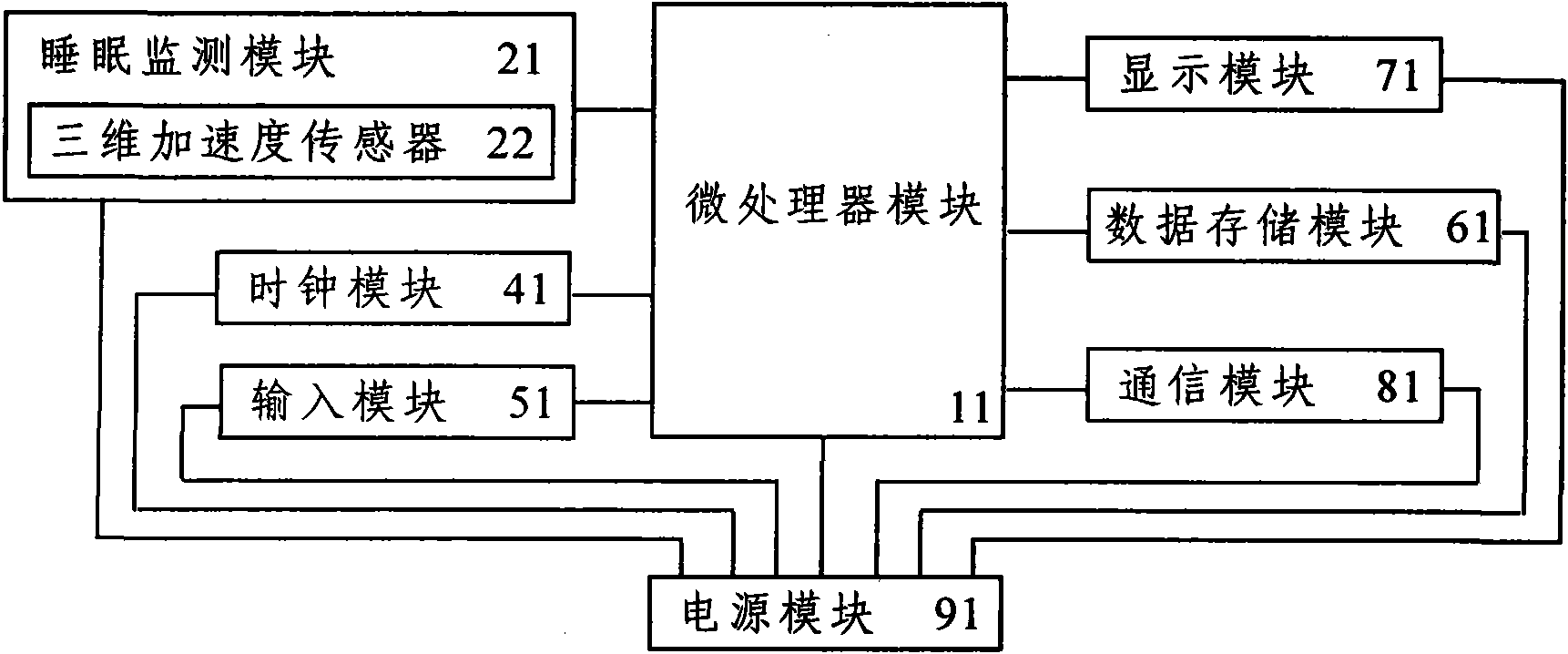 Sleep quality monitoring method and life style management suggestion system