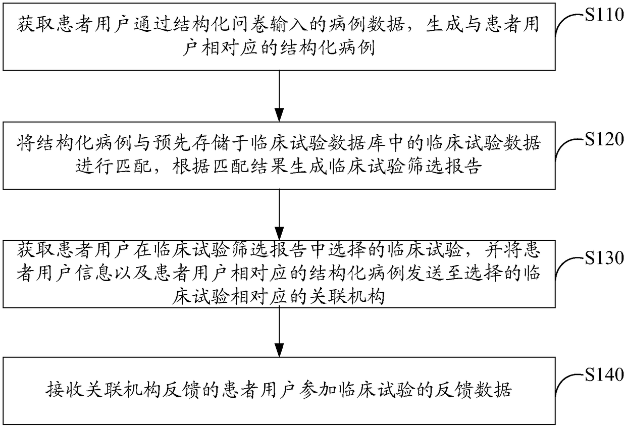 Clinical test matching method and system