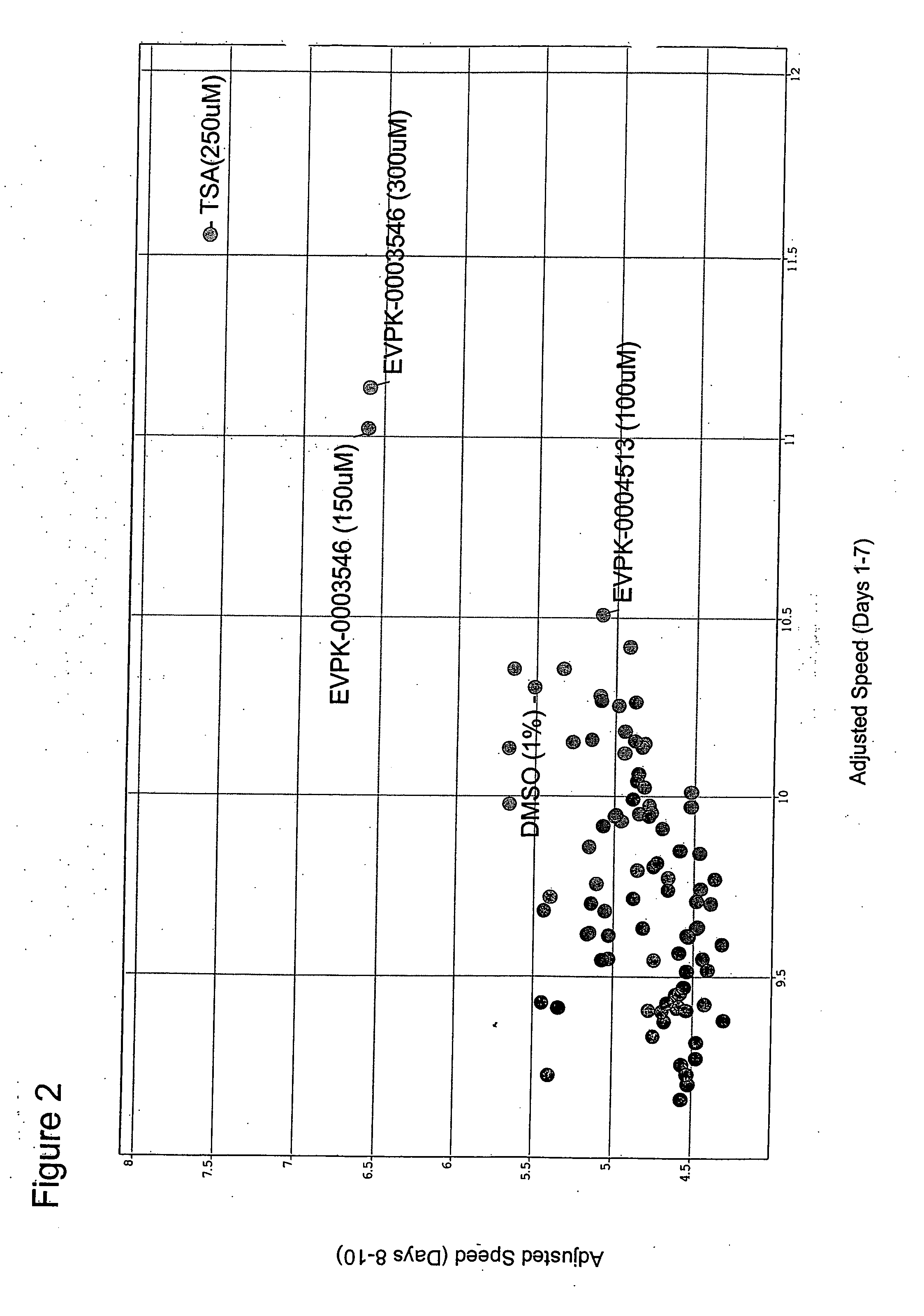 Method of treating neurological disorders using clotrimazole and derivatives thereof