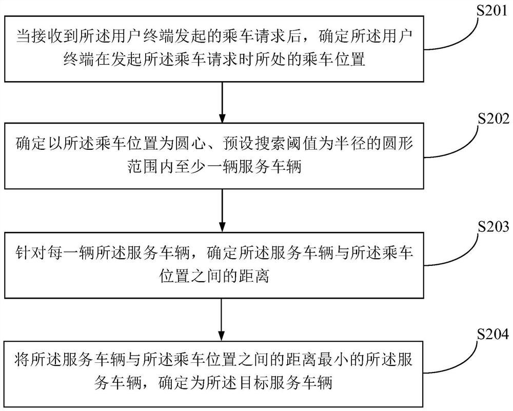 Communication method and communication device for online car-hailing service and electronic equipment