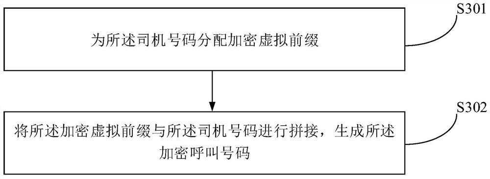 Communication method and communication device for online car-hailing service and electronic equipment