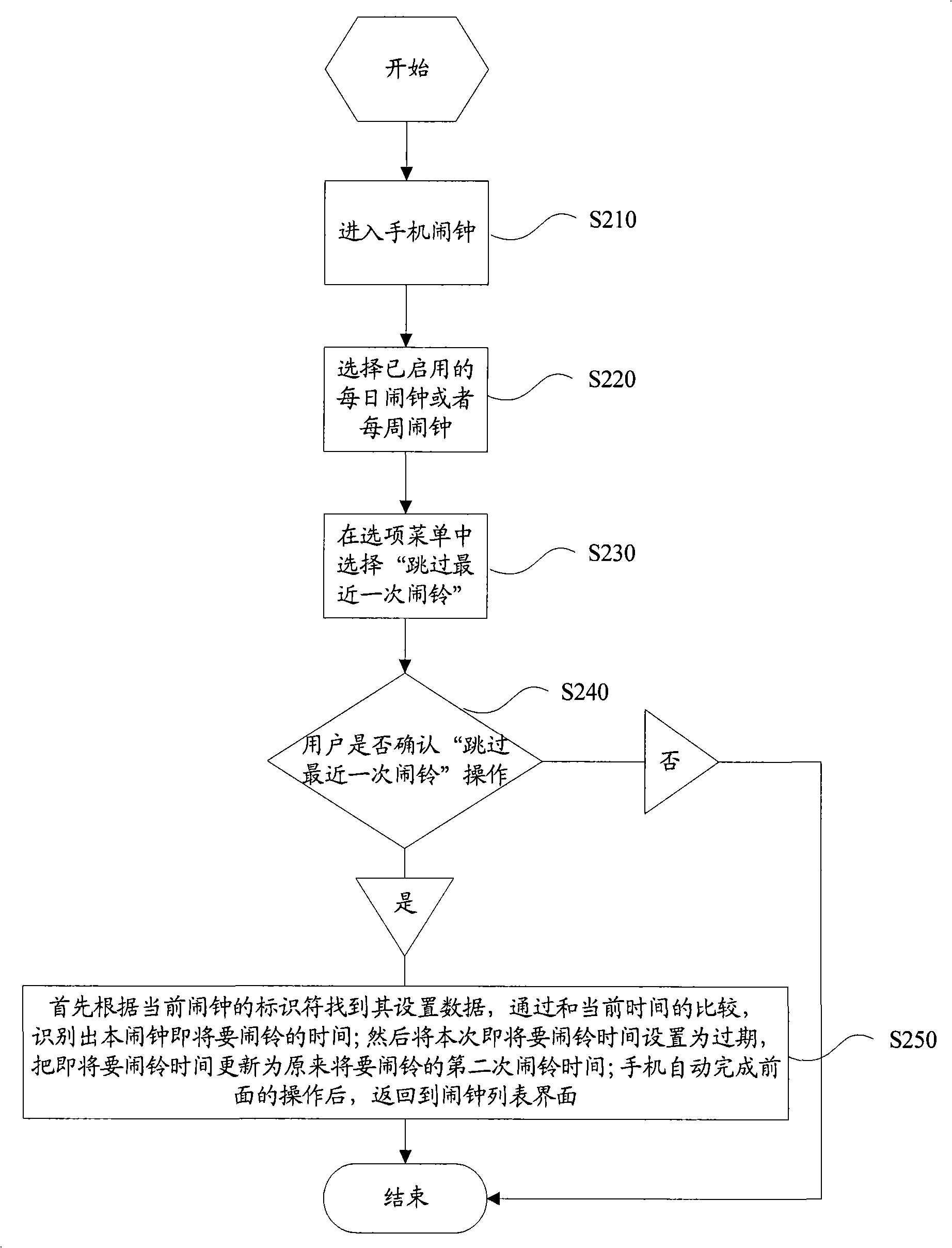 Mobile terminal and alarm clock implementing method thereof