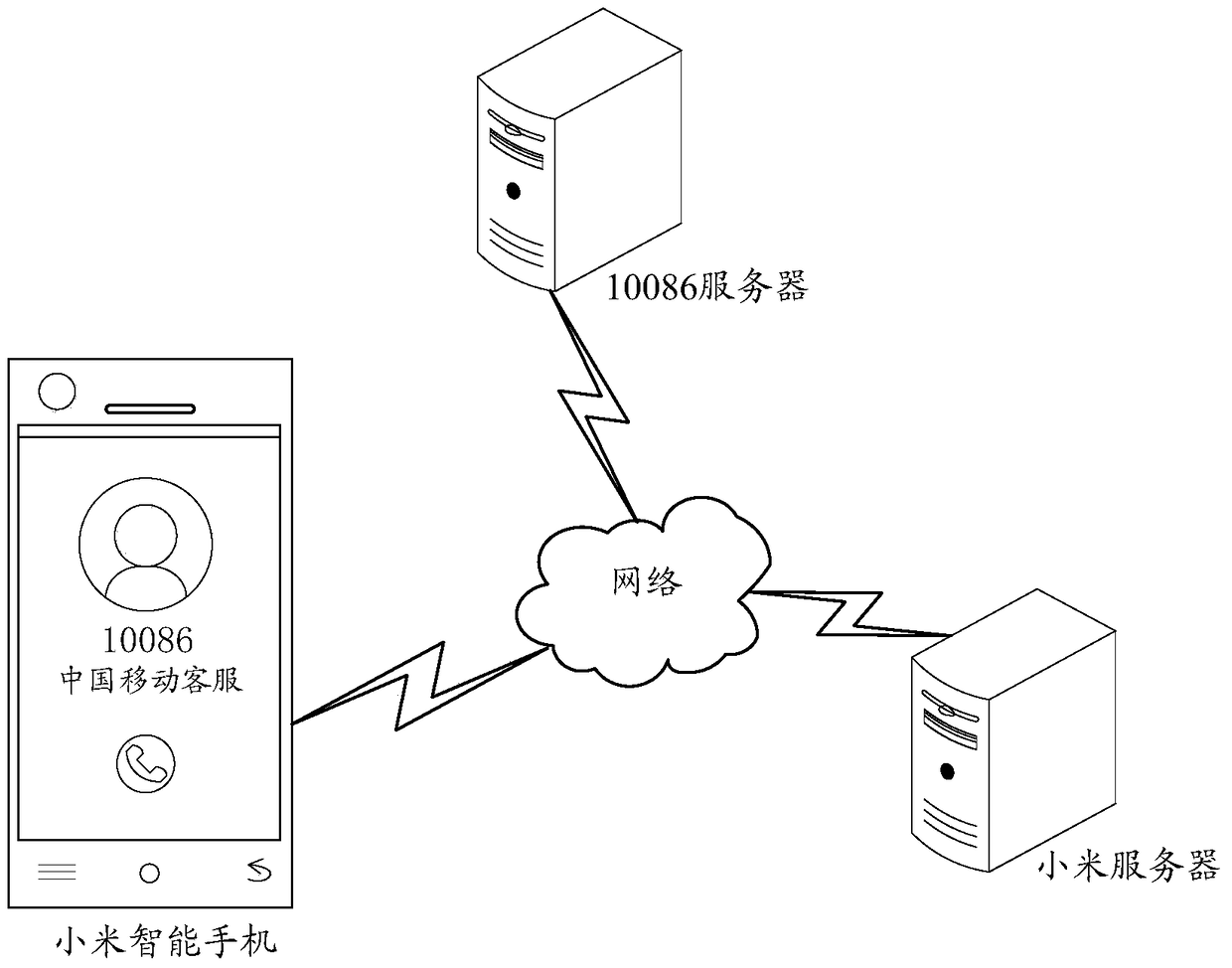 Information pushing method, device, terminal and server