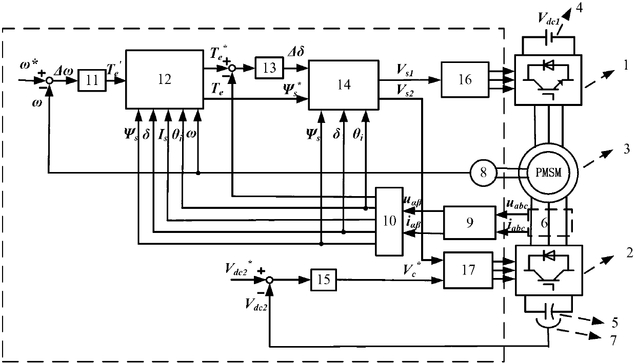 Control method of open winding permanent magnet synchronous motor system of hybrid inverter