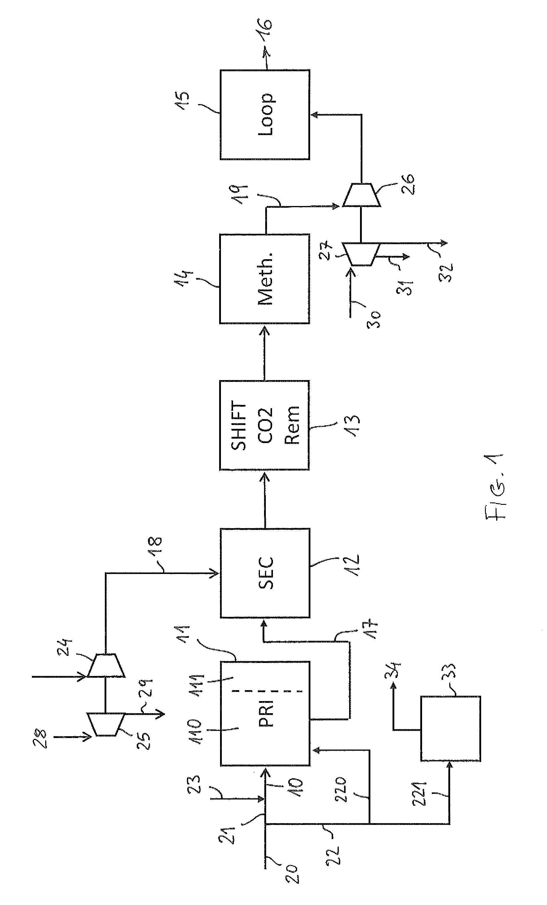 Method of revamping of an ammonia plant fed with natural gas