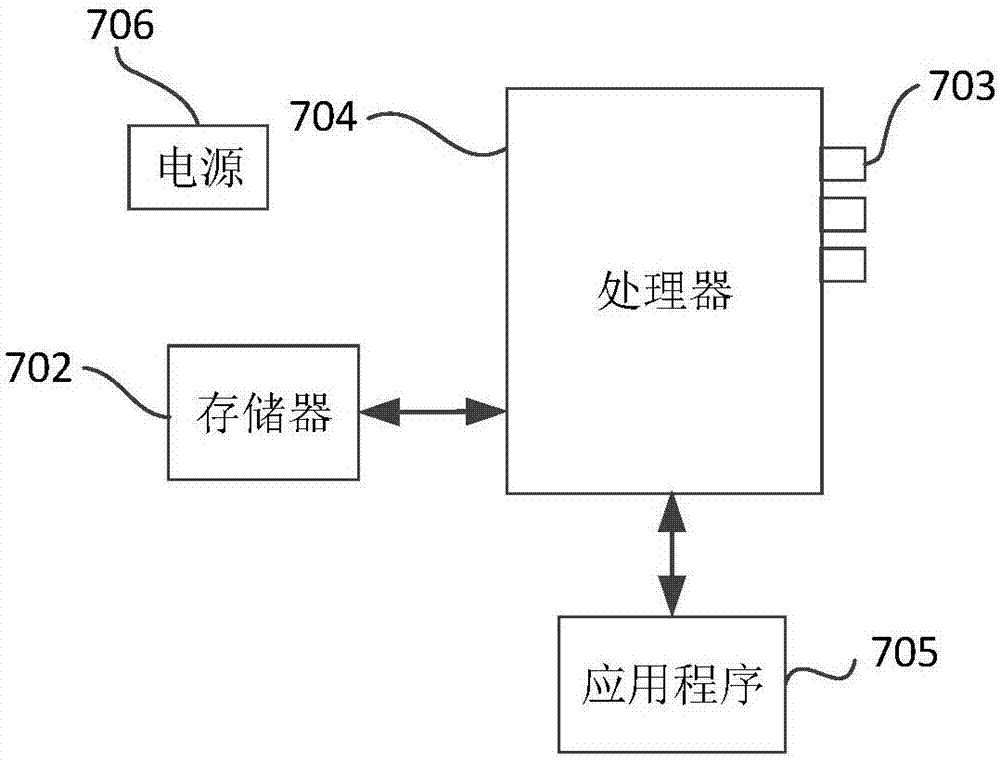 Method and device for obtaining increment data for users and equipment