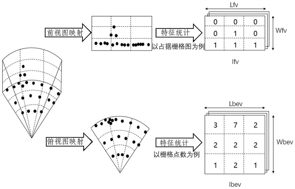 Point cloud multi-view feature fusion method and device