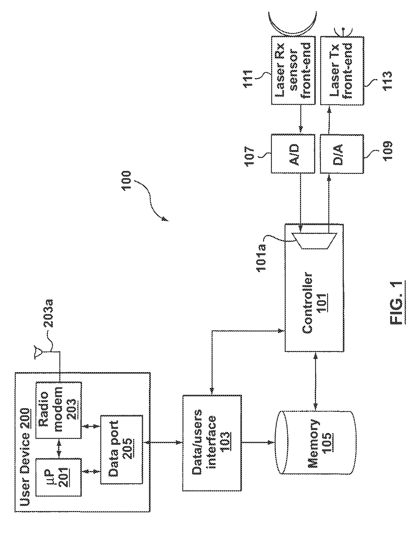 Devices, systems and methods for ad hoc wireless communication