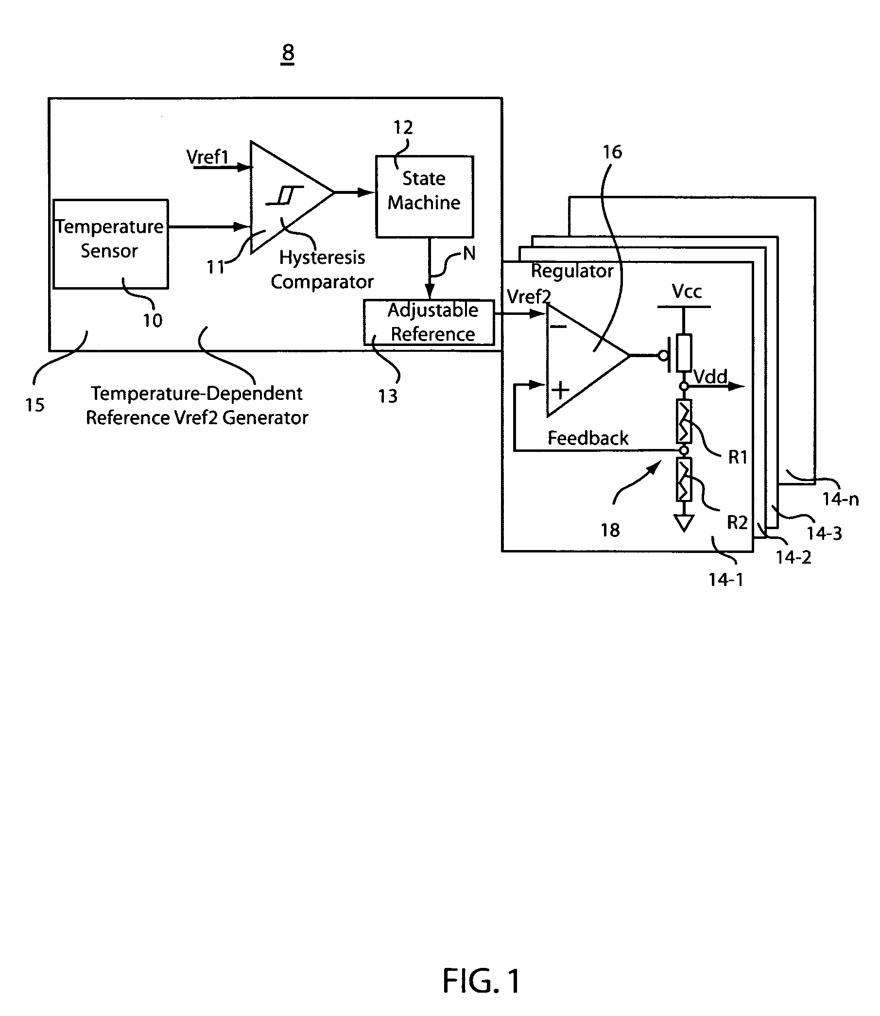 On-chip power supply regulator and temperature control system