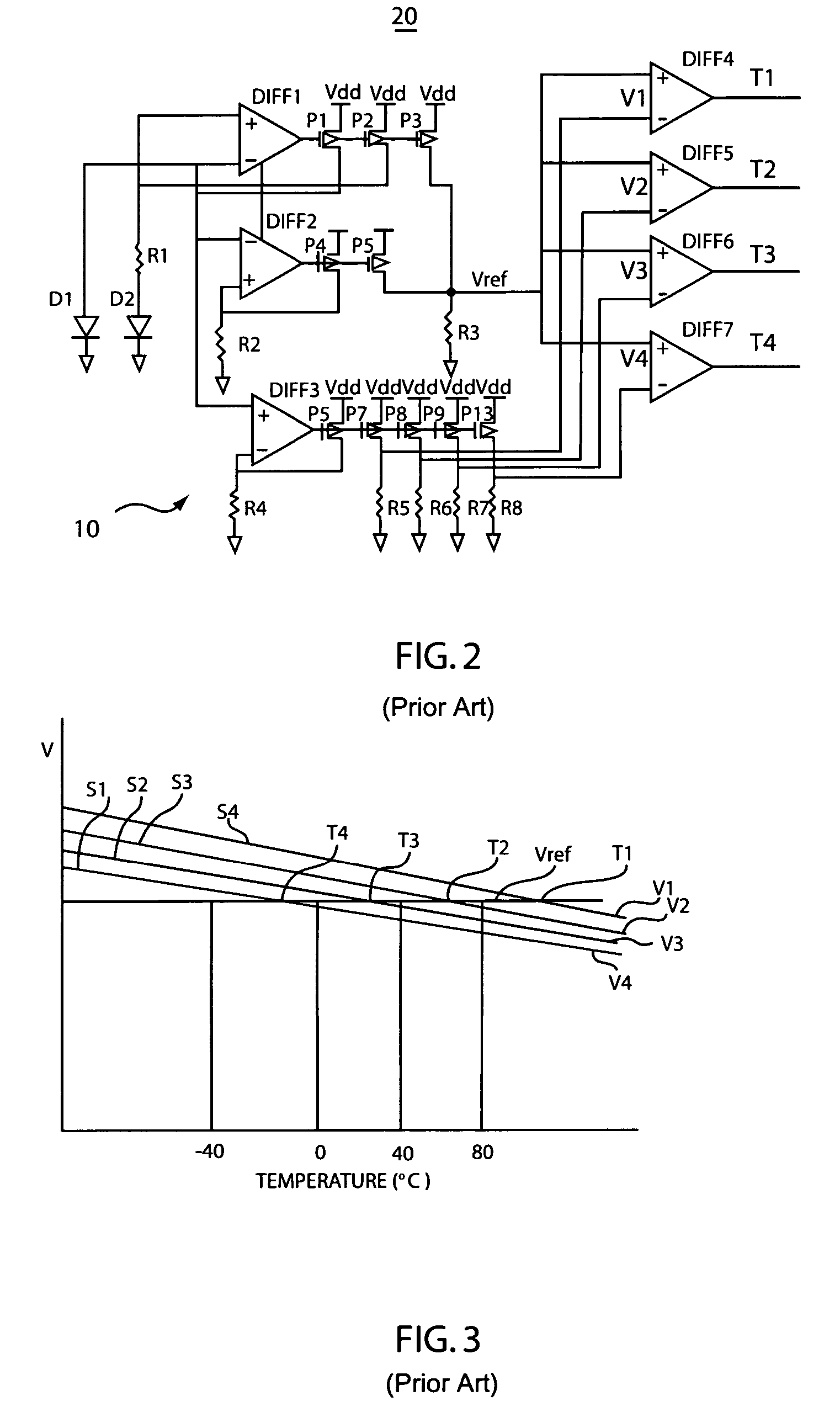 On-chip power supply regulator and temperature control system