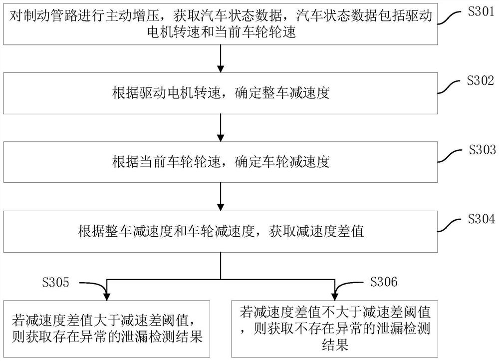 Brake pipeline leakage detection method, automobile electronic stabilization system and automobile