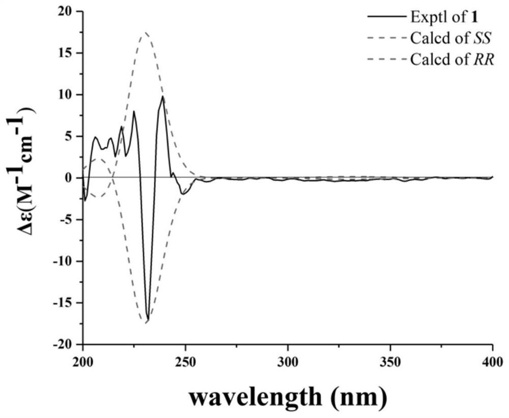 Unsaturated fatty acid compound as well as preparation method and application thereof