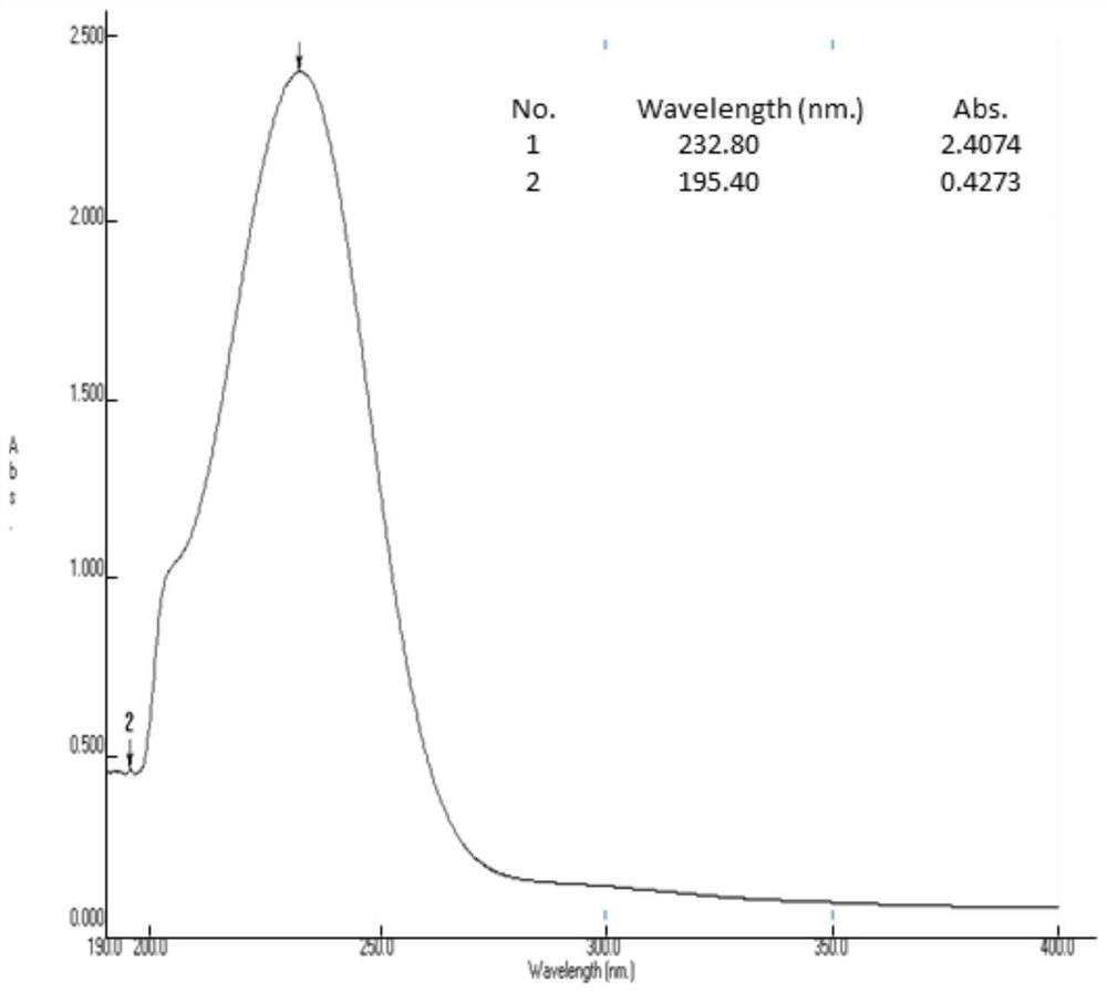 Unsaturated fatty acid compound as well as preparation method and application thereof