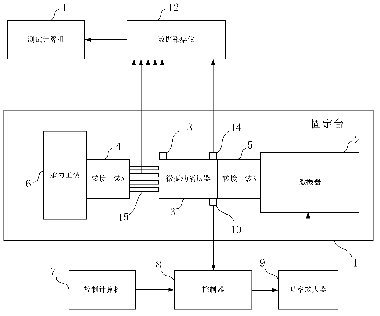 Micro-vibration vibration isolator damping parameter and rigidity parameter measuring device