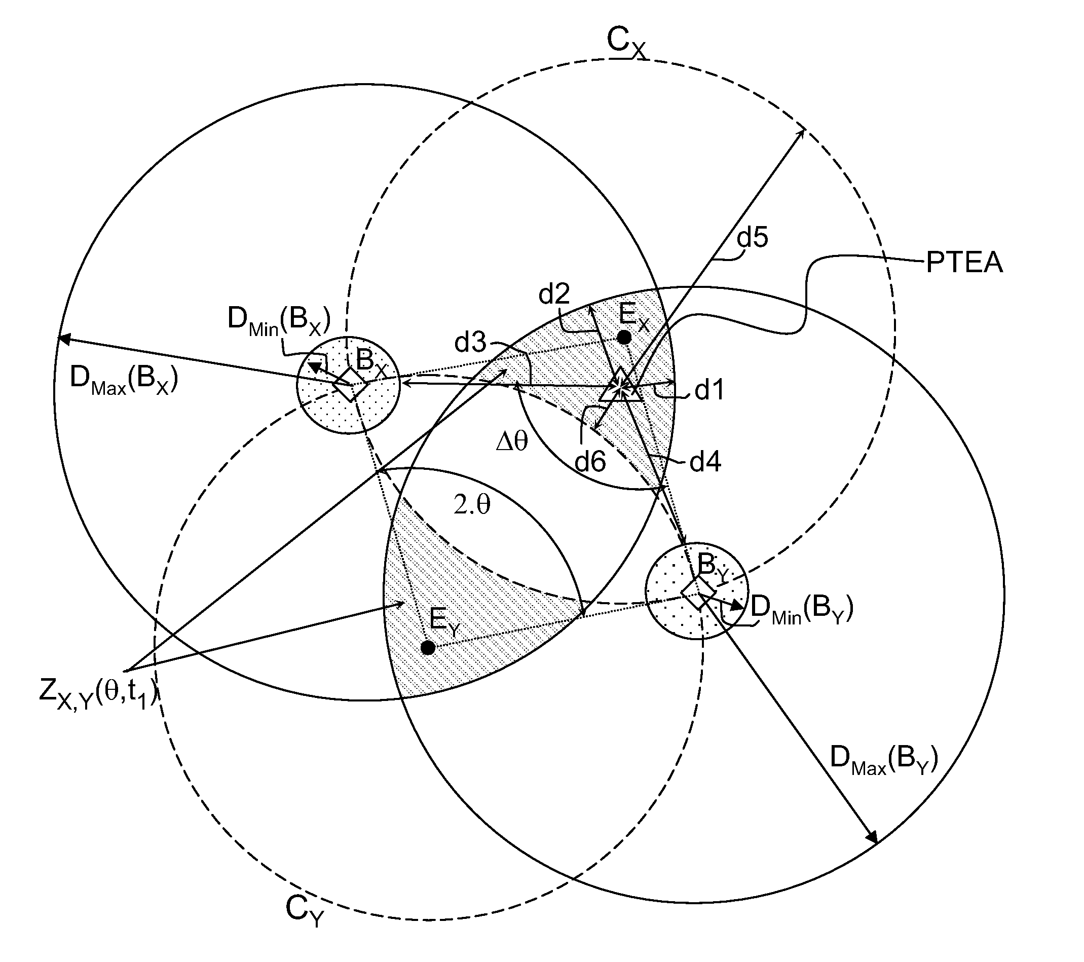 Method for automatically selecting radionavigation beacons