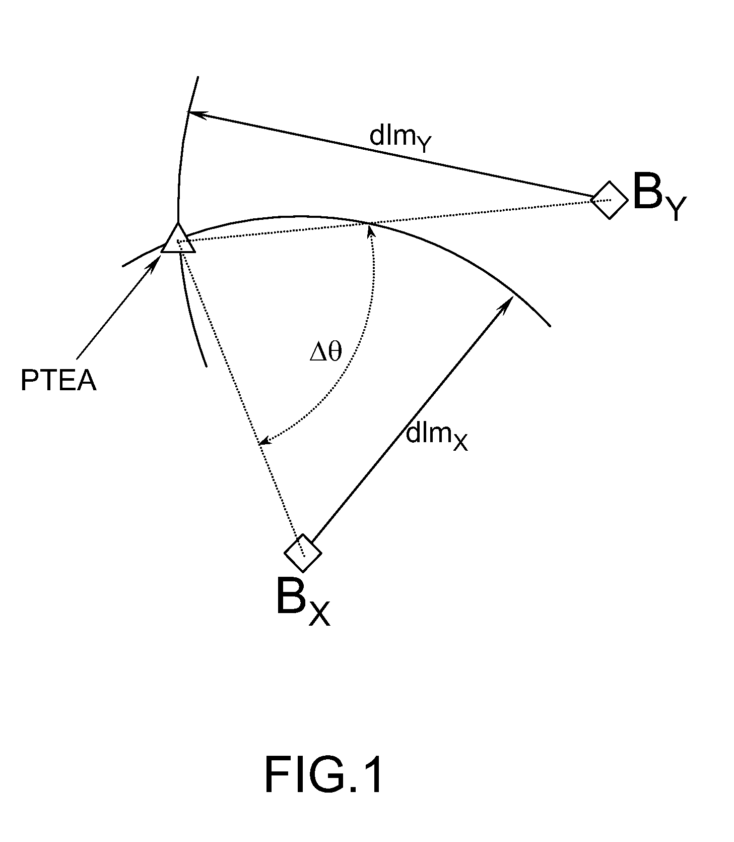 Method for automatically selecting radionavigation beacons