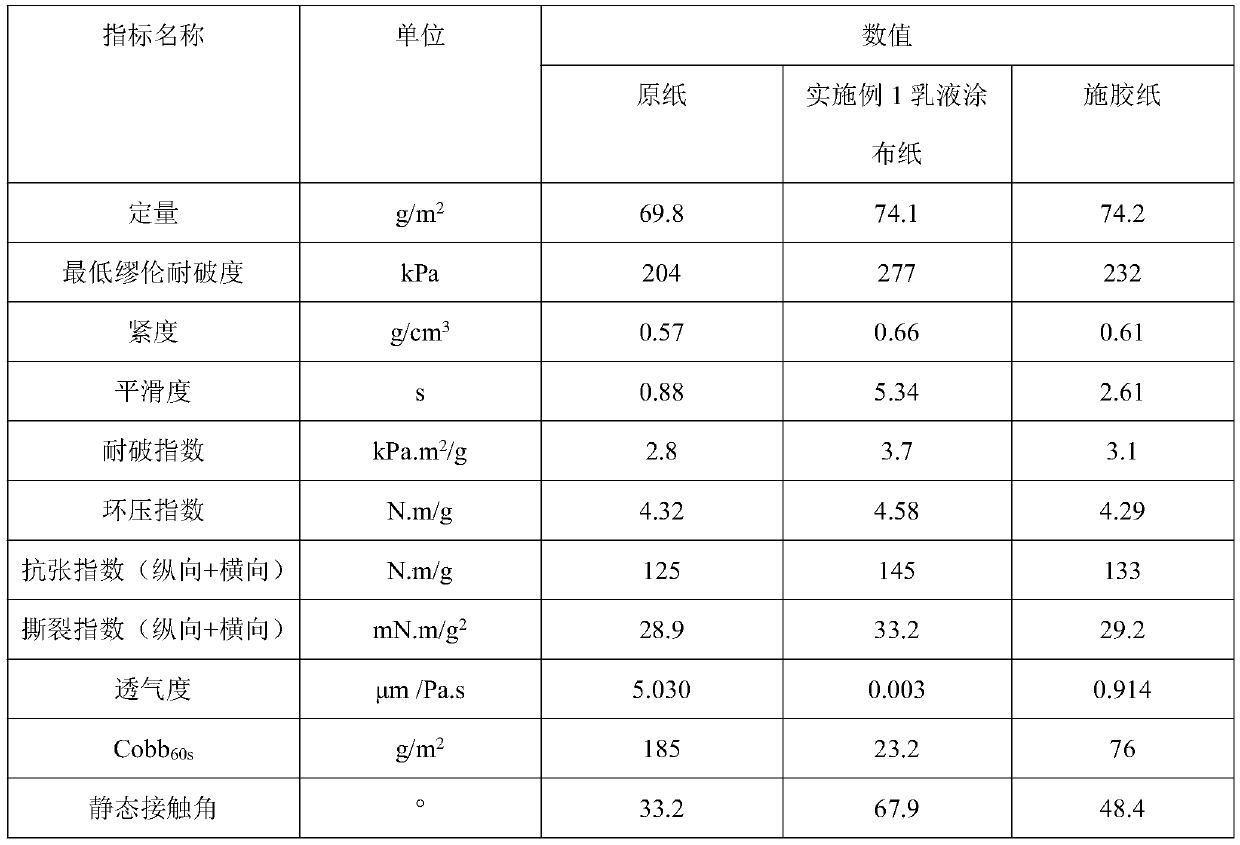 Preparation of starch-based waterborne polyurethane emulsion and application of starch-based waterborne polyurethane emulsion in packaging paper