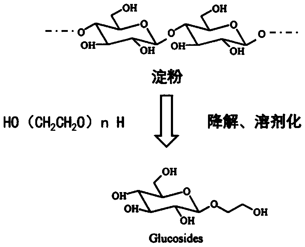 Preparation of starch-based waterborne polyurethane emulsion and application of starch-based waterborne polyurethane emulsion in packaging paper